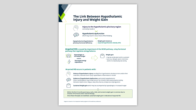 Acquired HO Patient ID Fact Sheet thumbnail