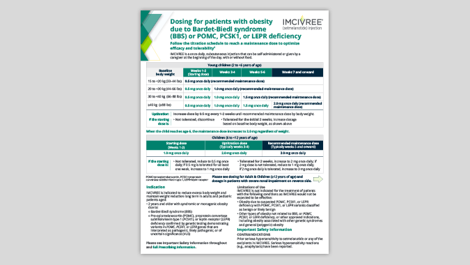 BBS and POMC, PCSK1, and LEPR Deficiencies Dosing Guide thumbnail
